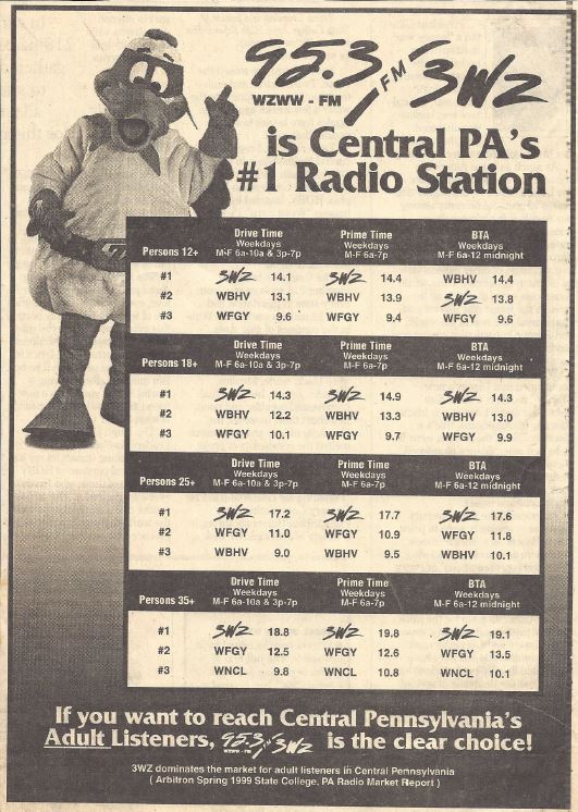 John Brown's morning show on 95.3/3WZ is #1 in Central Pennsylvania